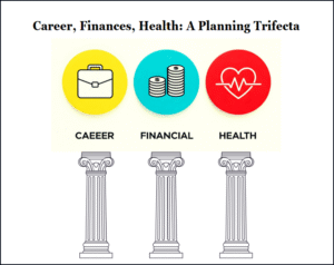 Career, Finance, Health: A Planning Trifecta